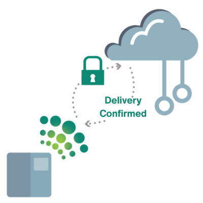 Luna providing secure bi-directional communication